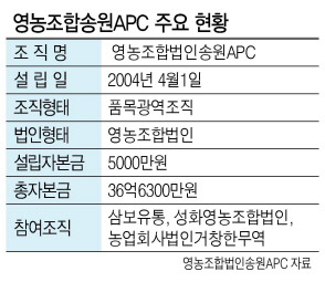 송원축산 이미지
