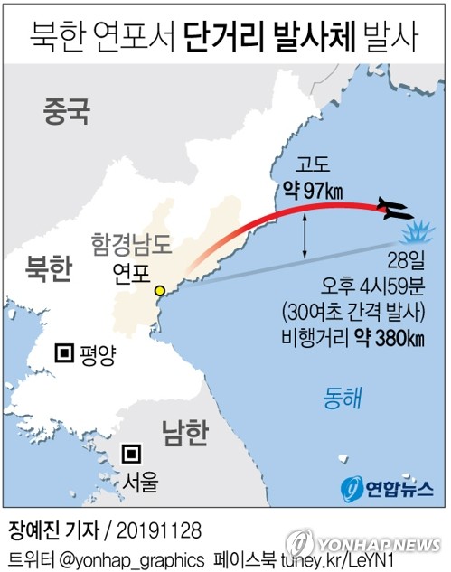 [그래픽] 북한 연포일대서 단거리 발사체 발사