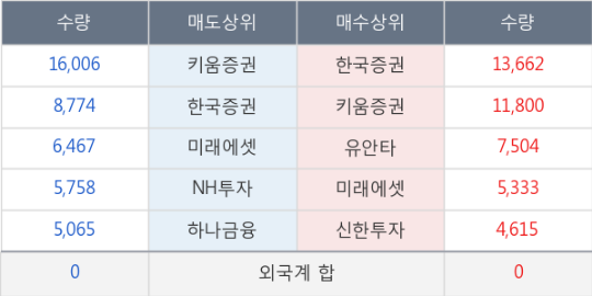 진양코리아 이미지