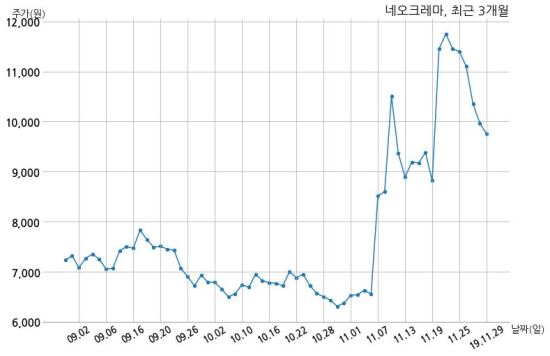 (주) 네오크레마 이미지