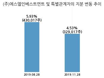(주) 네오크레마 이미지