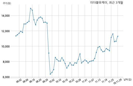 이더블유케이 이미지