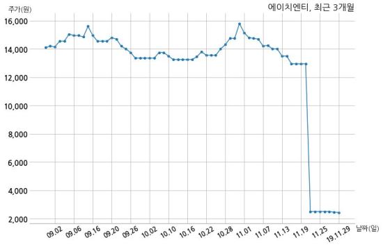 (주)에이치엔티 이미지