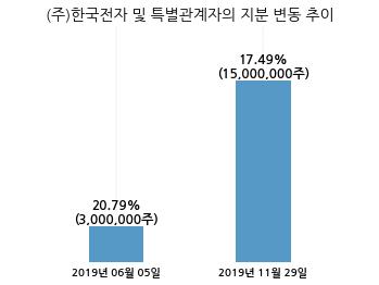 (주)에이치엔티 이미지