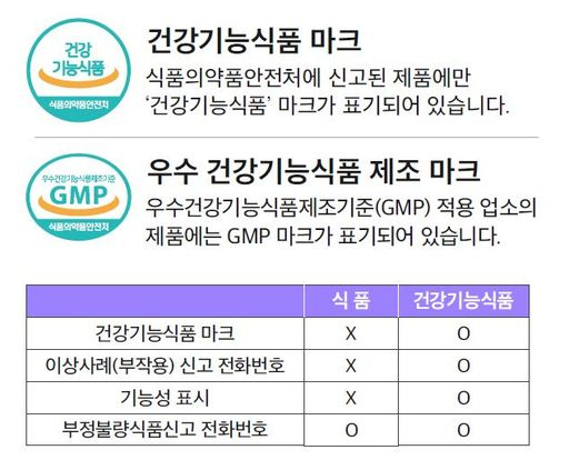 건강기능식품 이미지