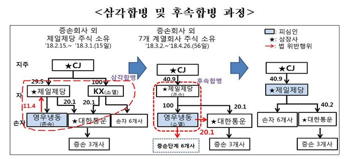 (주)영우식품 이미지