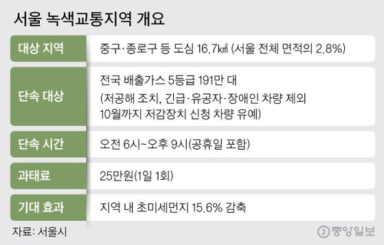서울 녹색교통지역 개요 그래픽=김주원 기자 zoom@joongang.co.kr