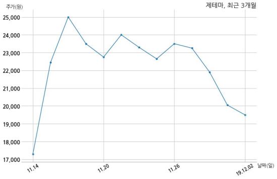 (주)제테마 이미지