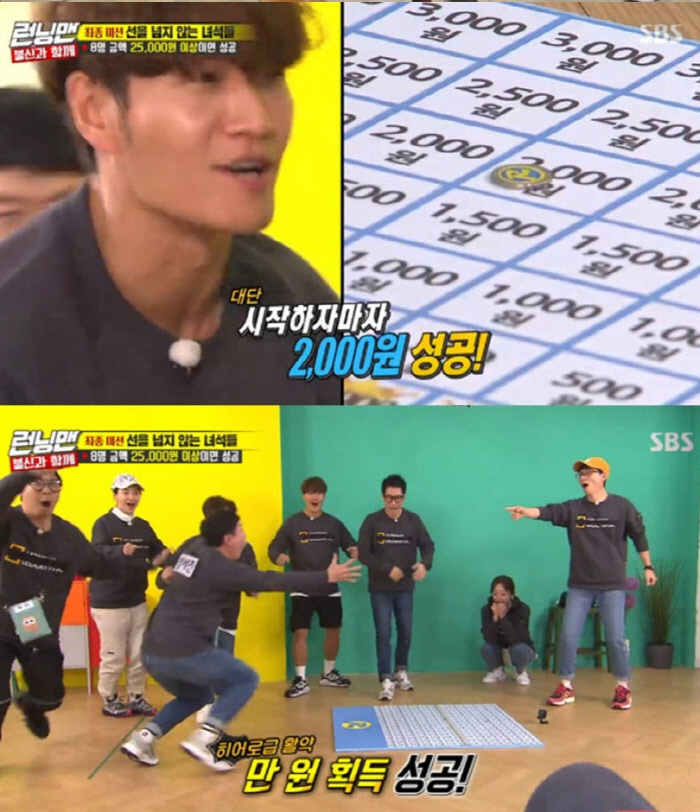 Running Man kept the top spot in the same time zone of 2049 target TV viewer ratings.In the SBS entertainment Running Man, which aired on the 1st, it was featured in a special united race with distrust, which was set up for members who had been in a lot of doubts and framing for the past few weeks.In the first mission, The King of Quiz had to be unanimously correct, with all kinds of fouls and the wrong answers of Jeon So-min, but the correct answers came out.In the second mission Bob My Way, Jeon So-min was prominent.One of the eight different menus with different prices was private, and if the sum was less than 30,000 won, it was a power pass.With Ji Suk-jin opting for a high-priced soy sauce, Jeon So-min chose a boiled egg and all the members ate well.On the other hand, the third mission, Answer the Category, which is successful when all the people say the category presented in 8 seconds, failed, and once again the members distrust raised their heads and laughed.Fortunately, in the final mission The Guys who do not cross the line, Yang Se-chan won a 10,000 won in his performance and gave a warm heart.Yang Se-chan won the penalty exemption by ranking first by member, and the penalty was confirmed when Jeon So-min and Lee Kwang-soo were ranked 7th and 8th.The penalists Jeon So-min and Lee Kwang-soo had to sell Bungeo-pang on the street with the Running Man-pyo Megahit makeup Yondu makeup, and pointed out Kim Jong-kook as additional penalties.The three humiliation sales sites rose to 8.4% of the highest TV viewer ratings per minute, accounting for the best one minute.According to Nielsen Korea, a TV viewer rating research agency on the 2nd, Running Man, which was broadcast the previous day, topped the same time entertainment with 4.1% of 2049 target TV viewer ratings (based on the second part of the Seoul metropolitan area furniture TV viewer ratings), which is an important indicator of major advertising officials, overtaking Masked Wang and Donkey Ears.The average TV viewer ratings were 5.5% in the first part and 7.6% in the second part, while the highest TV viewer ratings per minute soared to 8.4%.