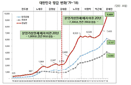 문재 이미지