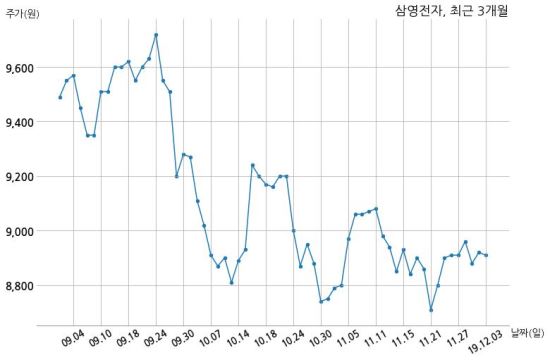 삼영전자공업(주) 이미지