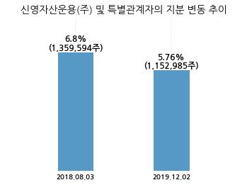 삼영전자공업(주) 이미지