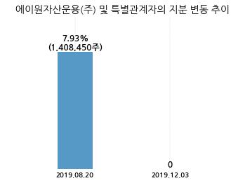 (주)한국큐빅 이미지
