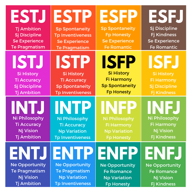 mbti