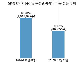 엘티씨(주) 이미지