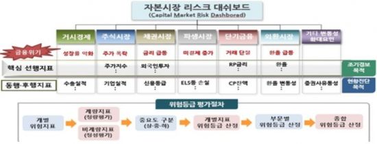 윤종합관리 이미지