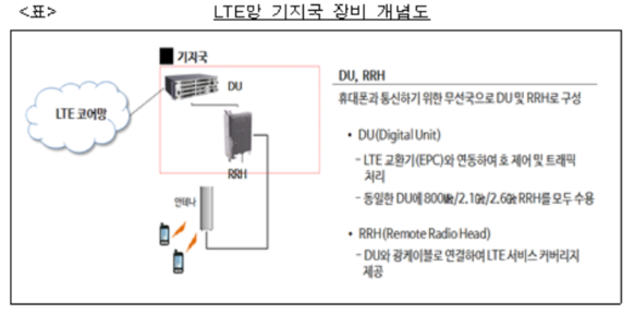 엘지에스코퍼레이션 이미지