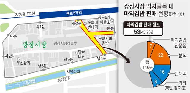 시장김밥 이미지