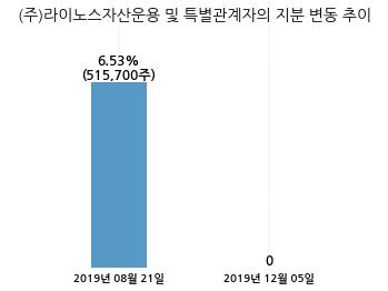 이더블유케이 이미지