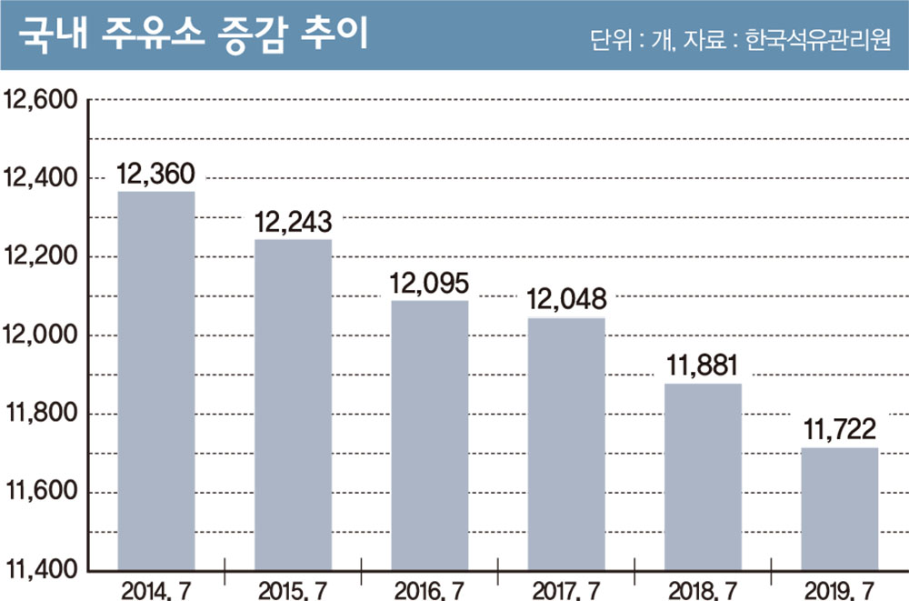 개화주유소 이미지