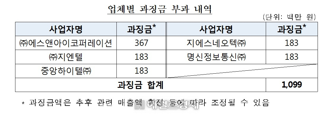 ㈜ 지엔텔 이미지