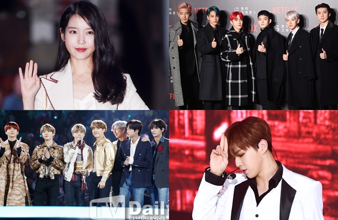 Singers IU (IU) and EXO (EXO) won two gold medals each at the Gaon Music Chart in Week 48.IUs Blueming won the honor of two consecutive titles in the 48th week (November 24-30, 2019) digital chart and streaming chart for two consecutive weeks, said the Korea Music Content Association, a subsidiary that runs the Gaon Music Chart.EXOs sixth full-length album, OBSESSION, and the title song Opsition, entered the top of the album chart and download chart, winning two gold medals.EXOs Option was ranked # 1 on both the Gaon retail album weekly chart and the November monthly chart since it was released on the 2nd.On Social Chart 2.0, BTS remains number one for 22 consecutive weeks; on the BTS VLove Live! channel for a week, BTS Love Live!: It has been a long time content has gained popularity, and as a result of the big data of Mycellus, it has named attractive keywords such as famous overseas and grave.Kang Daniel took second place on the social chart 2.0, and Kang Daniels Love Live!!On the channel, Kang Daniel (KANGDANIEL) Digital Single - Tucking (TOUCHIN) Music Video was the most loved for a week.The results of the Big Data charm key talk of Mycelebs were free and fandom is thick.Social Chart 2.0 is an artist-based chart that compiles based on VLove Live! (VLIVE) and Mubeat and SMR and Mycelebs data.Meanwhile, the new songs ranked on the 48th digital chart are EXO Option in 13th place, AOA Come to Me in 51st place, Kang Daniel Touching in 71st place, Dynamic Duo Map Go Go Go Go Go Go in 80th place, and Boramille Ended in 91st place.