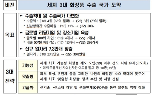 뷰티종합화장품 이미지
