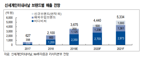 톡톡인터내셔널 이미지