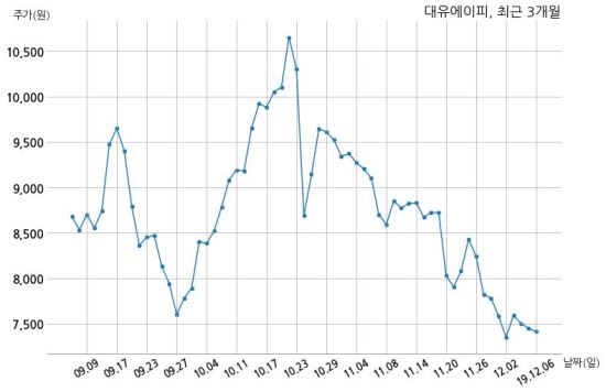 주식회사 대유 이미지