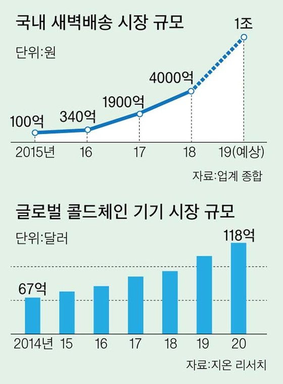 클릭가구 이미지