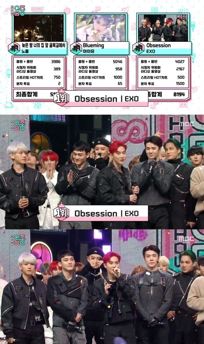 As soon as EXO made its comeback, it reached number one on Show! Music Core.In MBC Show Show! Music Core broadcasted on the 7th, EXO beat IU and Noel to the top.After the first call, Suho said, Thank you to the company family, members, and fans. I love you. Thank you Xiumin and EXO D.O. who are watching this broadcast now.In addition, the comeback stage was also well known. Park Jihoon showed a different charm with 360 degrees.360 degrees is an impressive song with a deep house-based groovy beat. It is a song that is not enough to feel the charm of sexy and chic Park Jihoon.The cleanup of the ballads is back to ballads. The new song Tunnel is a moist and emotional and affectionate song.Sungmin presented the stage of Orgol, which is an acoustic song that gives warmth to the sound of Orgol, which adds emotion to warm guitar melody.AOA is back, too. Come to see me and it boasts a more intense, sexy stage. EXO has completed a strong and addictive stage with Obsession.There was also a good-bye stage. Astro said his regretful good-bye with Blue Flame. He announced Good-bye with his dreamy yet intense charisma.On this day, EXO, Sungmin, AOA, Sejung, Park Jihoon, Musie, Lee Jun Young, Astro, Space Girl, Golden Child, Kim Jang Hoon, Dindin (feat.Mountains), Nature, New Kid, 1TEAM, and OnlyOneOf.
