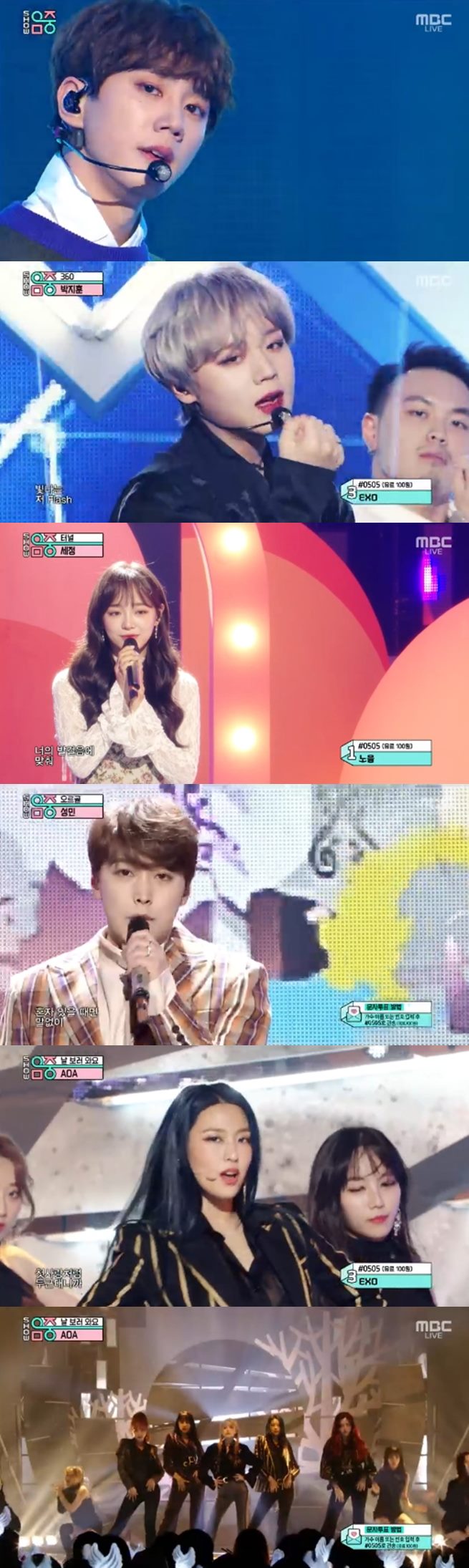 EXO beat IU, Noel to take first-place trophyEXO ranked first in MBC Show! Show! Music Core broadcast on the 7th.Noel s late night in the alleyway in front of your house, IU Blueming and EXO Obsession While Noel and IU did not appear, EXO made a comeback stage with Obsession.Obsession is the title song of an addictive hip-hop dance genre. EXO members showed intense stage with black color costumes.Performance, which cannot be taken away, was also impressive.As a result, the top trophy was EXOs. EXO attracted attention by leaving the impression that Gyeongsu and Minseok, who seem to be watching this, love EXO D.O. and Xiumin.I could see a colorful comeback stage. Sungmin performed a solo comeback stage with Orgol, and Musey was like Someone else and Do not you reconcile now?And caught the attention with two charms. Lee Jun-young announced his solo debut on the stage of Im curious .In addition, the former singer Se-jeong was on stage as a solo singer and showed off his vocal skills through Tunnel. Park Ji-hoon from Wanna One showed intense performance with 360.He also played a special MC on the show. AOA showed a girl crush charisma through Come to see me.In addition, Show! Music Core appeared on the day, including Kim Jang-hoon, Astro, Golden Child, Nature, New Kid, and One-on-One.Photo = MBC Broadcasting Screen