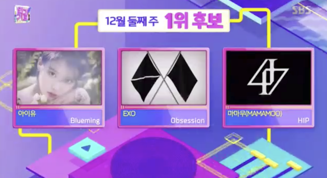 IU, MAMAMOO and EXO have faced off for the top trophy of Inkigayo.On SBSs Inkigayo, which aired on the 8th, the first-place candidate was released in the second week of December: IU of Blueming, EXO of Obsession, and MAMAMOO of HIP.In particular, EXO attracted attention as it was ranked as the No. 1 candidate at the same time as comeback.Opsition is a hip-hop dance song that can meet EXOs dark charisma. It is impressive with the addictiveness of repeated vocal samples like magic, heavy beats, and straight monologue lyrics.Blueming, released last month, is an electro-pop rock completed with Lee Jong-hoon, Lee Chae-gyu and IU combinations that showed a youthful sound and balanced teamwork in Twenty-three.The combination of unique synth sauce and dynamic band sound created a unique result.MAMAMOO is still very popular even though it has ended its activities.MAMAMOO showed good results in both music, music, and music charts as well as overseas charts with HIP, and once again showed the power of Believe Mammu.On the other hand, EXO, Park Ji-hoon, Gugudan Sewage, Astro, AOA, Kim Young-chul, Space Girl, Ivan, Golden Child, Nature, Bandit, Ivan, Seven Clac, JxR, One-on-One of the One Team and Lee Jun-young will present a lot of attractions on the day.Inkigayo