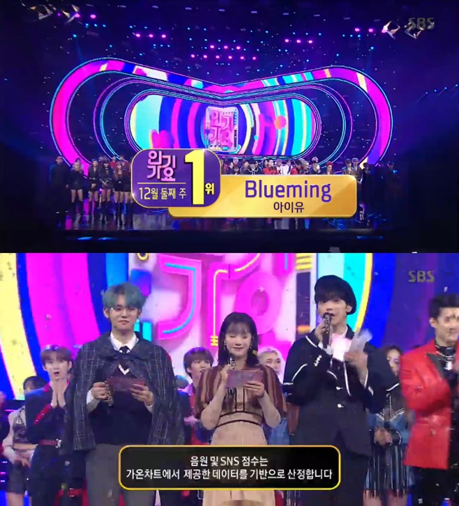 IU topped the list in Inkigayo.In SBS music program Inkigayo, which aired on the 8th, IU Blueming, EXO Option and Mama Mu HIP clashed for the first place.Among them, the first place went to IU; IU took first place without appearance, and MCs announced that they would deliver the trophy.On the other hand, EXO made a strong comeback stage with a new song Opsition, and Sejeong announced his comeback with ballad song Tunnel and Park Jihoon with 360.In addition, Golden Child, Kim Young-chul, Nature, Bandit, Astro, AOA, and space girl appeared on the show.