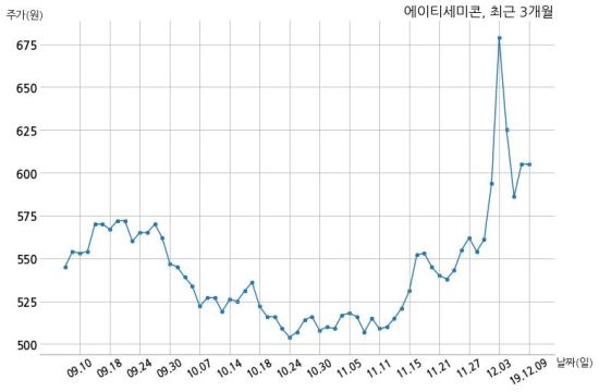 (주)에이티세미콘 이미지