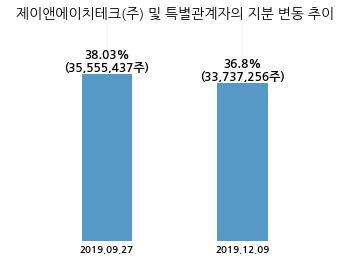 (주)에이티세미콘 이미지