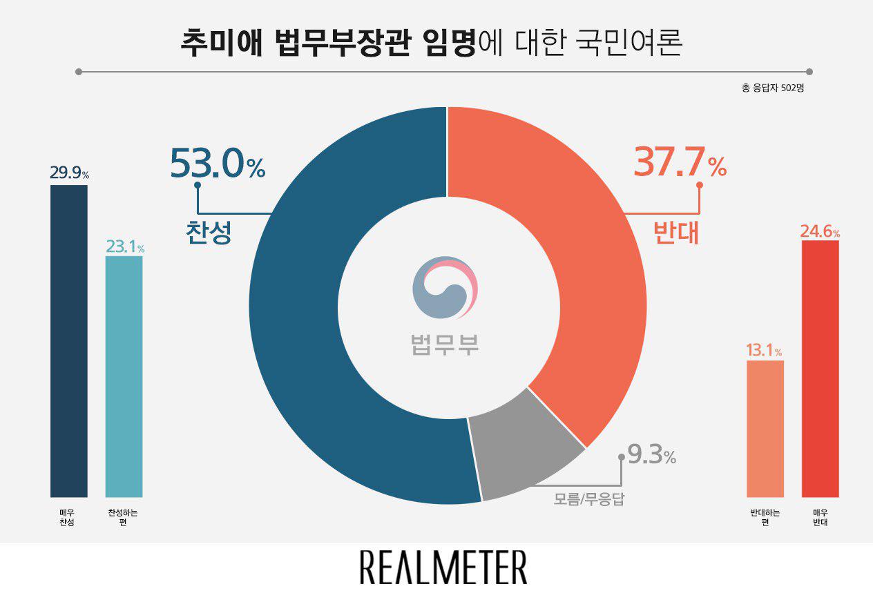 고향찬반 이미지