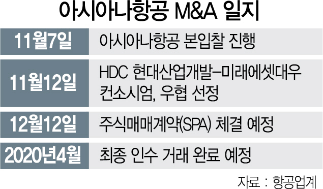 현대산업 이미지