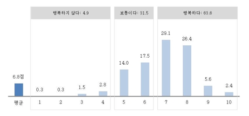 2019년 한국인의 의식·가치관 조사 [문화체육관광부 제공]