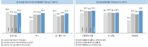 2019년 한국인의 의식·가치관 조사 [문화체육관광부 제공]