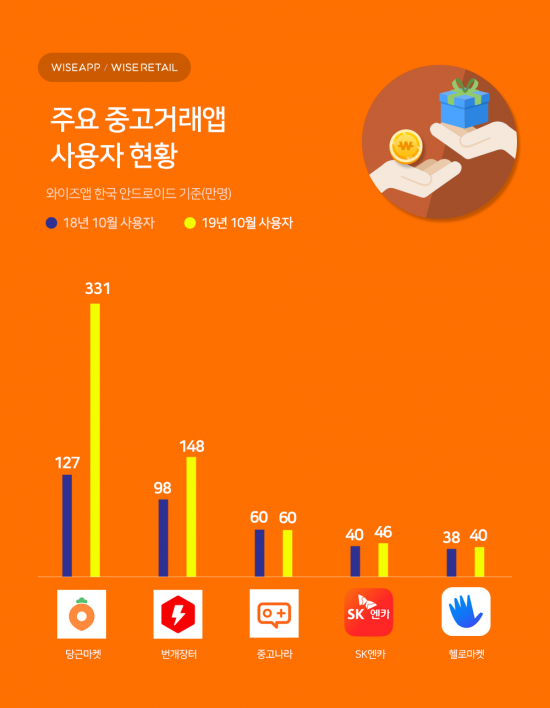 아시아중고폰 이미지