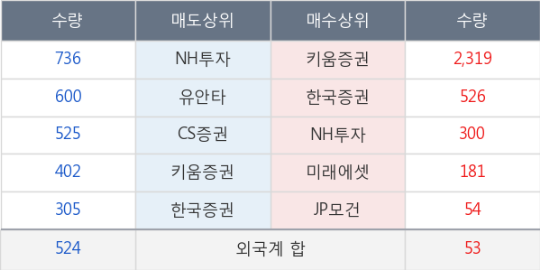 아스타케이엠 이미지