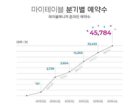 테이블매니저 이미지