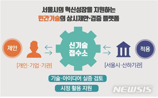 도시정의연구원 이미지