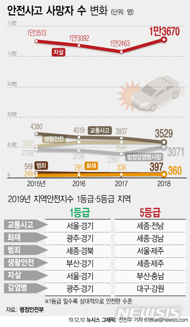서울안전상회 이미지