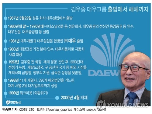 대우실업 이미지