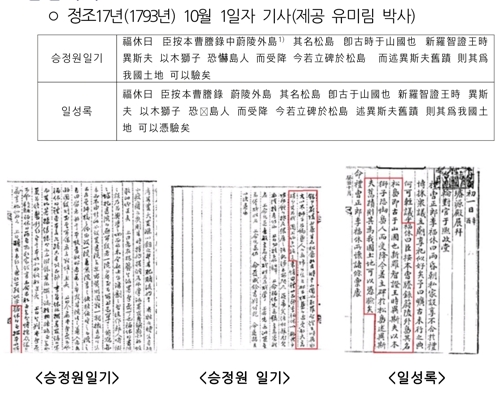 정조 때 독도에 영토비 건립 건의 내용 기록 경북도 독도사료연구회 유미림 박사 제공. [재판매 및 DB 금지]