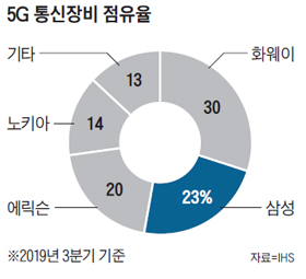 삼성통신 이미지
