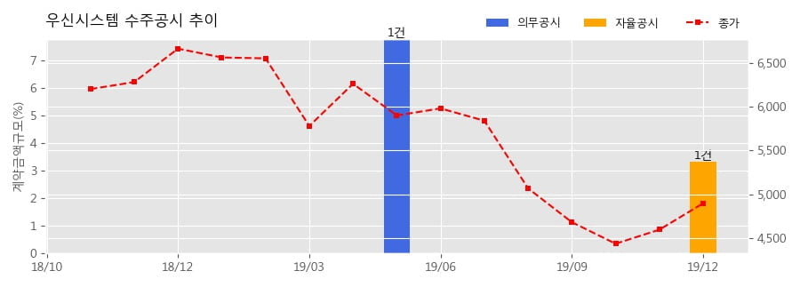 주식회사 우신 이미지