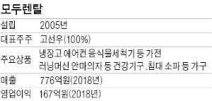 비에스파트너스 이미지